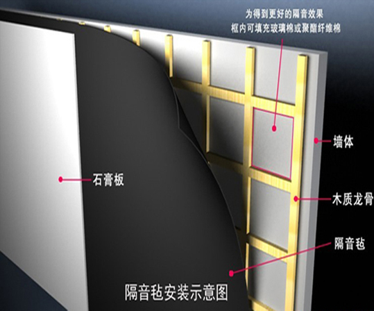 隔聲氈(圖2)